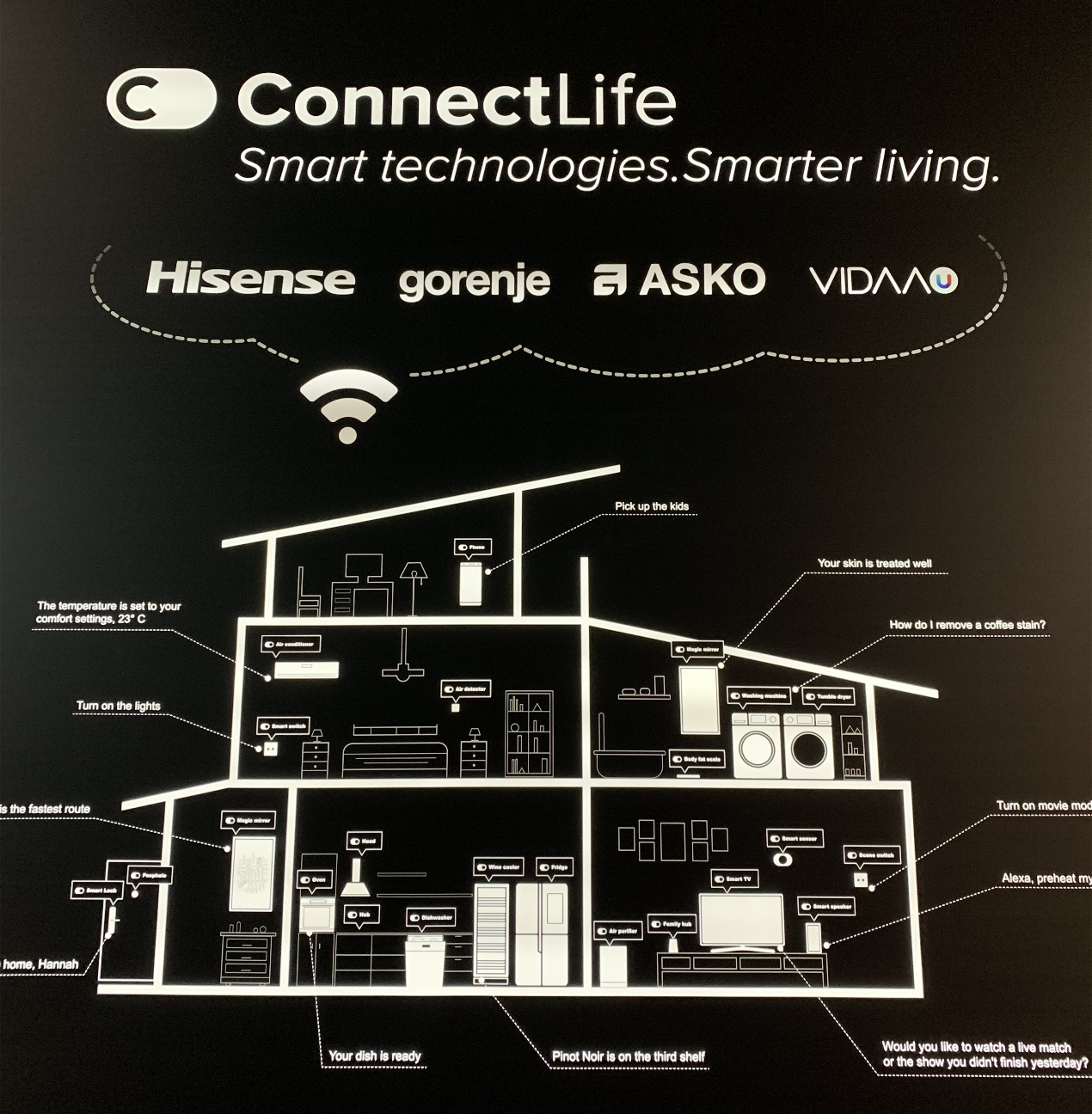 《打通旗下三大品牌，海信智慧家居ConnectLife平台惊艳IFA2019》