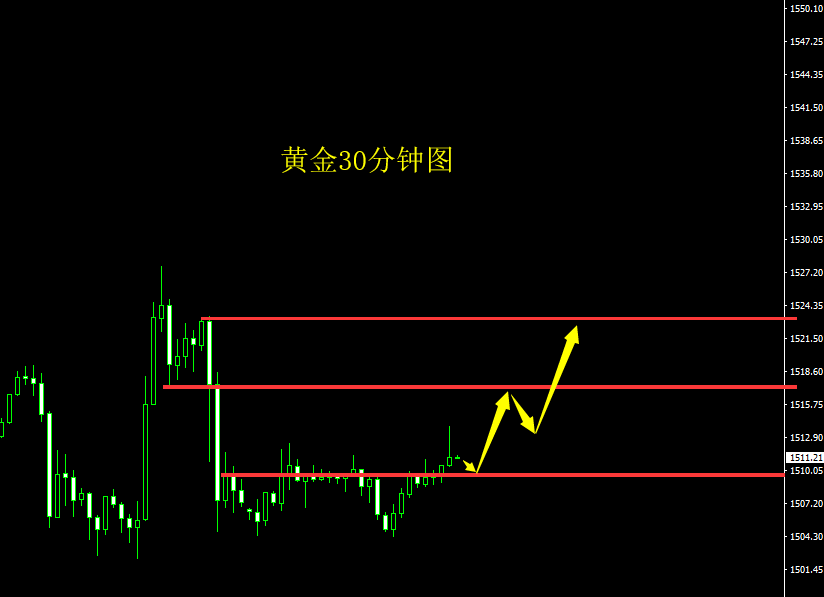 茂林读经：黄金美盘参与多单 原油围绕56.4operation67 / author:Maolin Reading Classics / PostsID:1474178