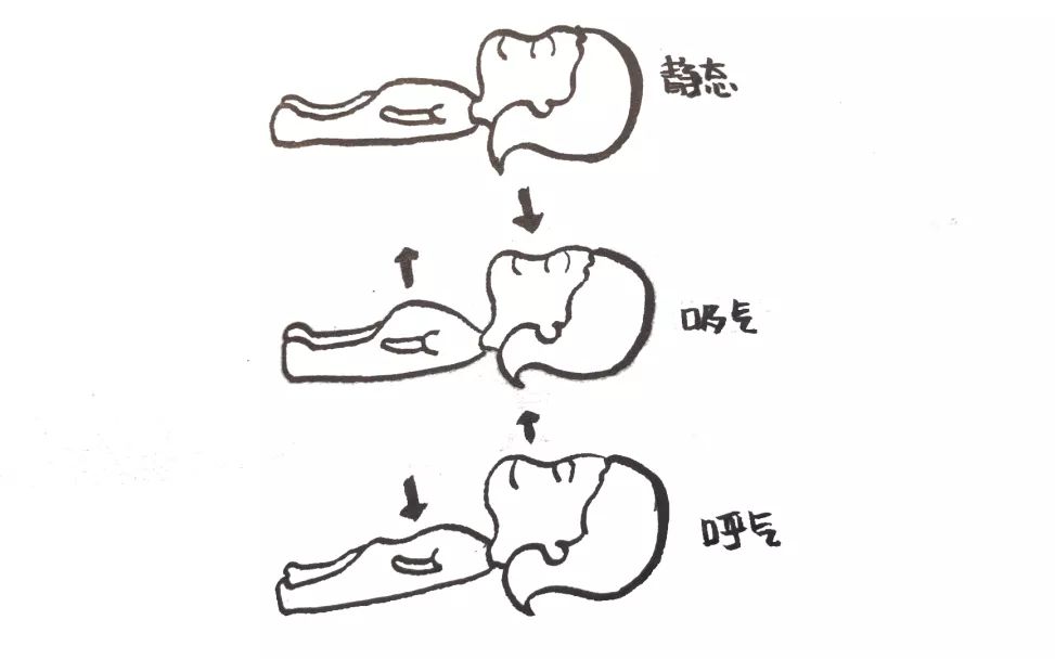 做深呼吸的简笔画图片