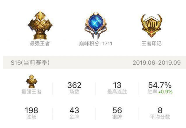 王者荣耀王者40星上分利器马可波罗进阶攻略