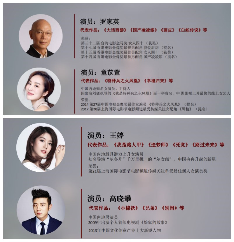 据总制片人王量先生爆料,该剧创作历时将近2年,其中6次易稿,最后聘请