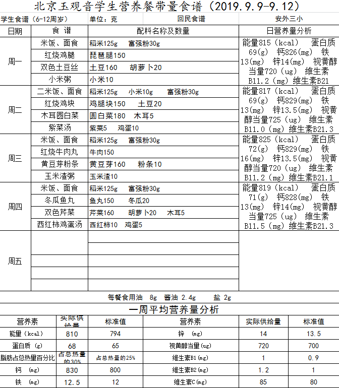 学生营养餐带量食谱201999912