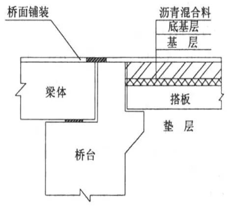 桥台台背示意图图片