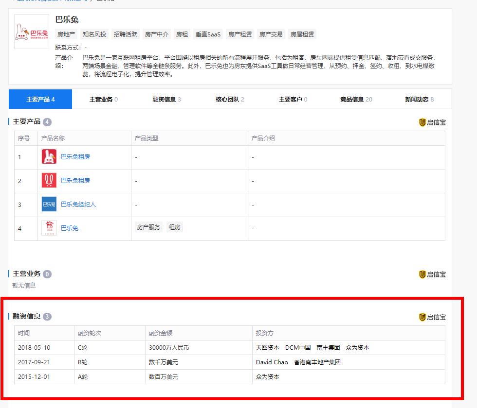 租房平台“巴乐兔”隔断房再起波澜，隔断房到