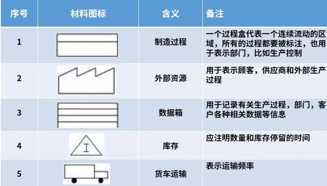 趣说百科精益生产过程中价值流图的应用