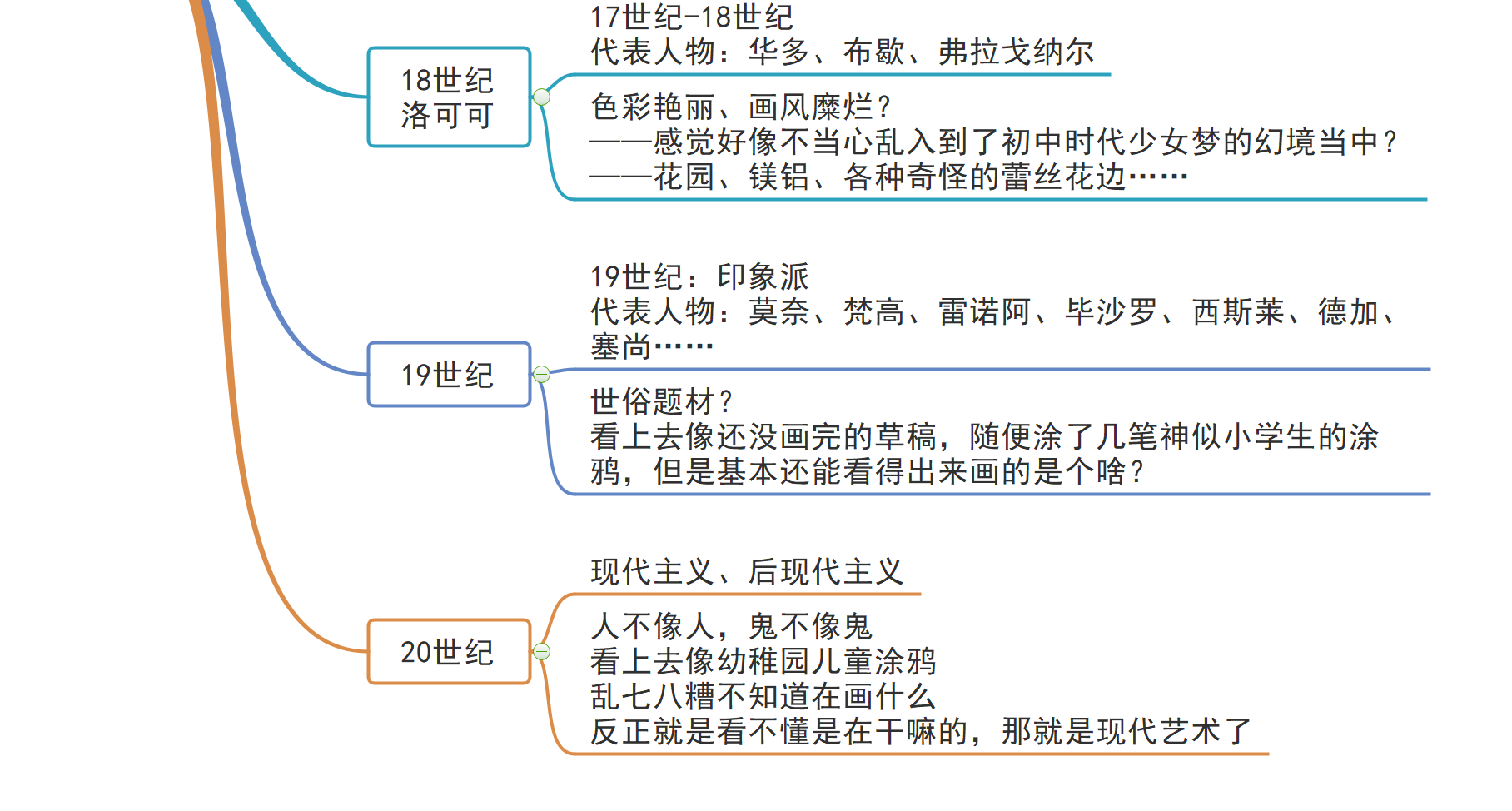 西方美学史思维导图图片