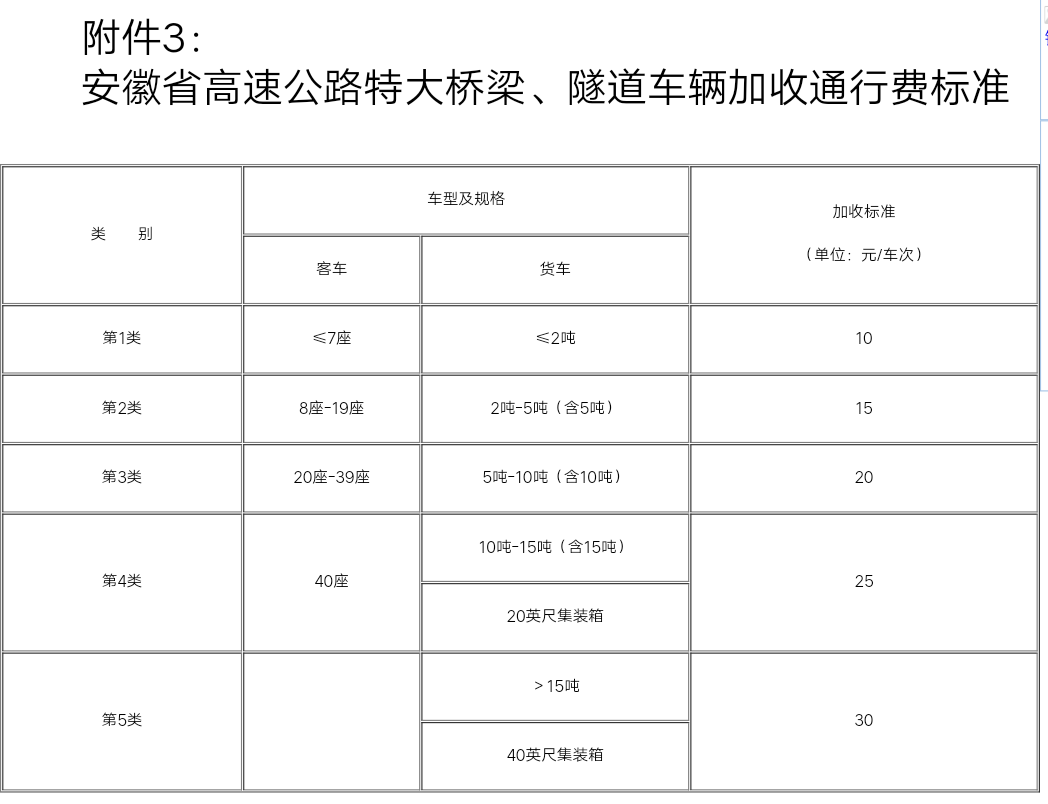 318国道青阳至池州段设站收费获省府批复:预计10月开收_标准