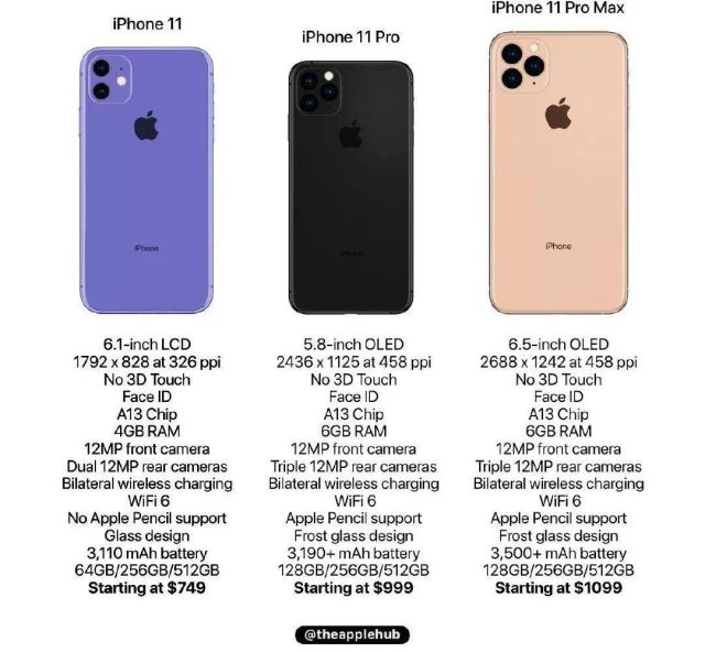 BCG面试官：iPhone 11如何定价才能拯救苹果？_case