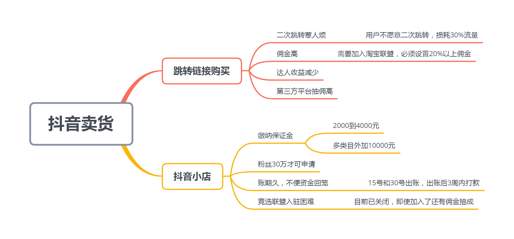 抖音头条微信小程序开发有什么好处