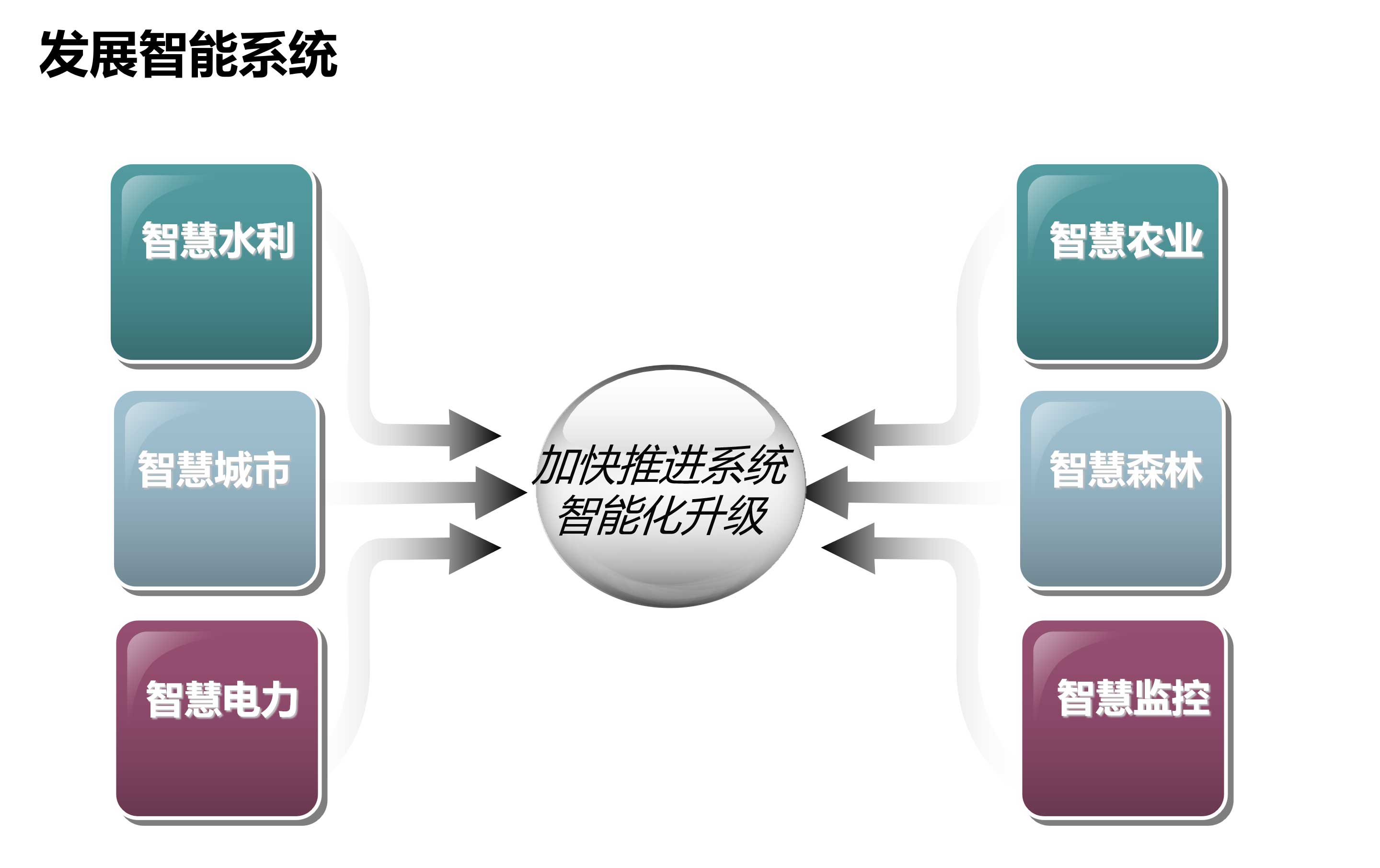 5g与物联网平台大融合带来的新变革