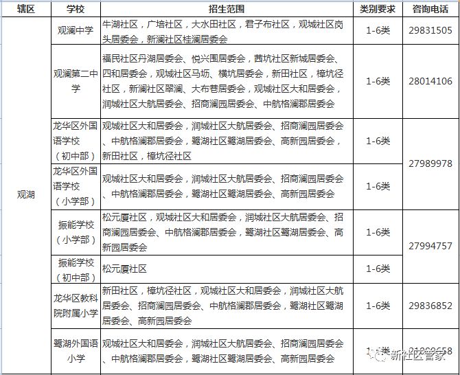 深圳龙华区学区划分详情 入学指南 学位预警