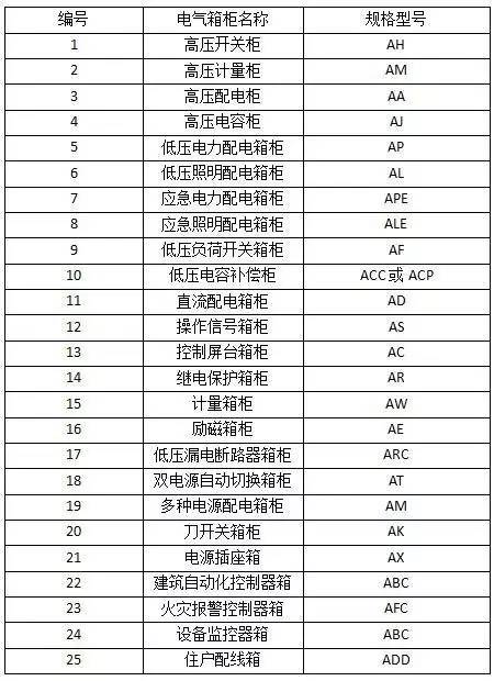 看参数字符识别配电箱柜这波知识抓紧学习下