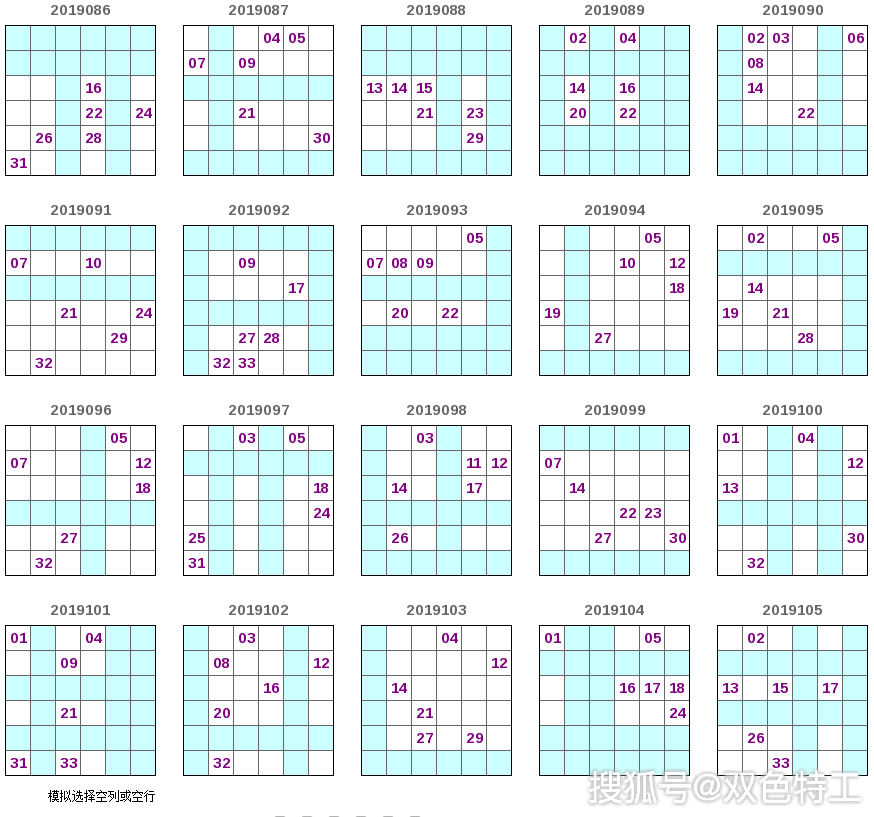 雙色球19106期36方格選號法存在規律恭喜上期四紅的特工成員