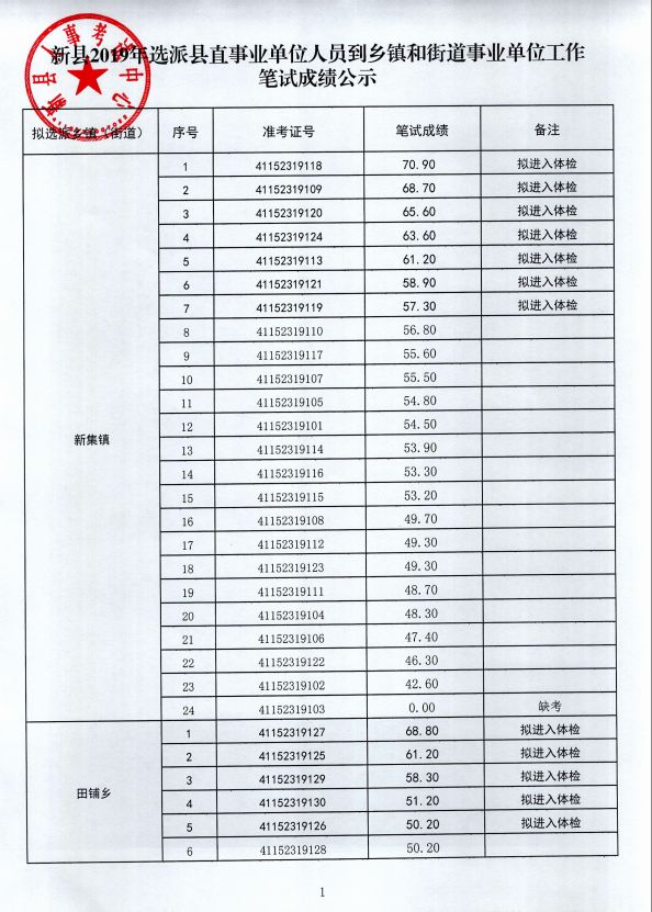 【公示】新县2019年选派县直事业单位人员到乡镇和街道事业单位工作