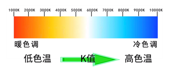 相机色温对照表图片