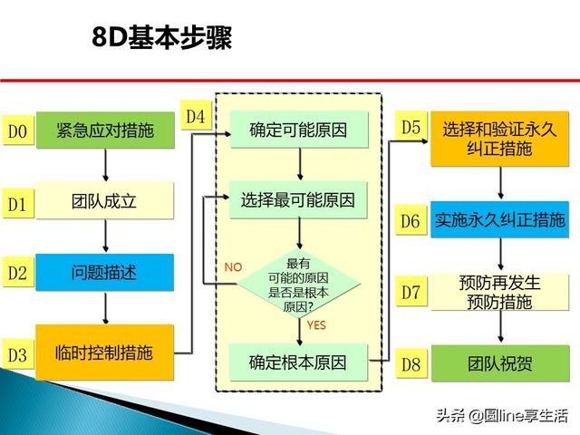 质量管理提升8d报告