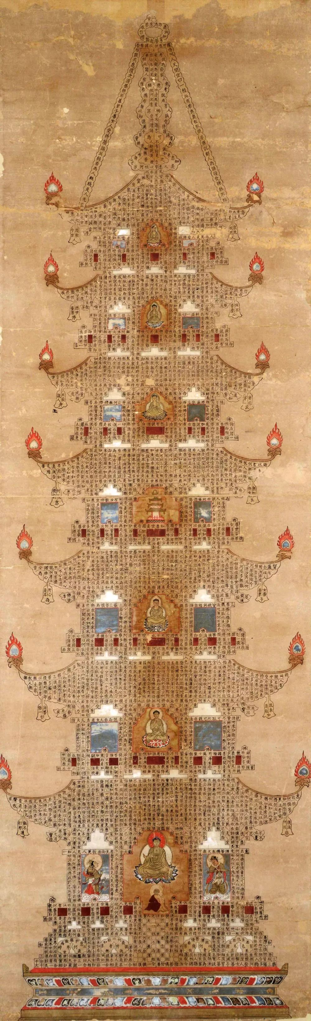 金刚经塔曼荼罗