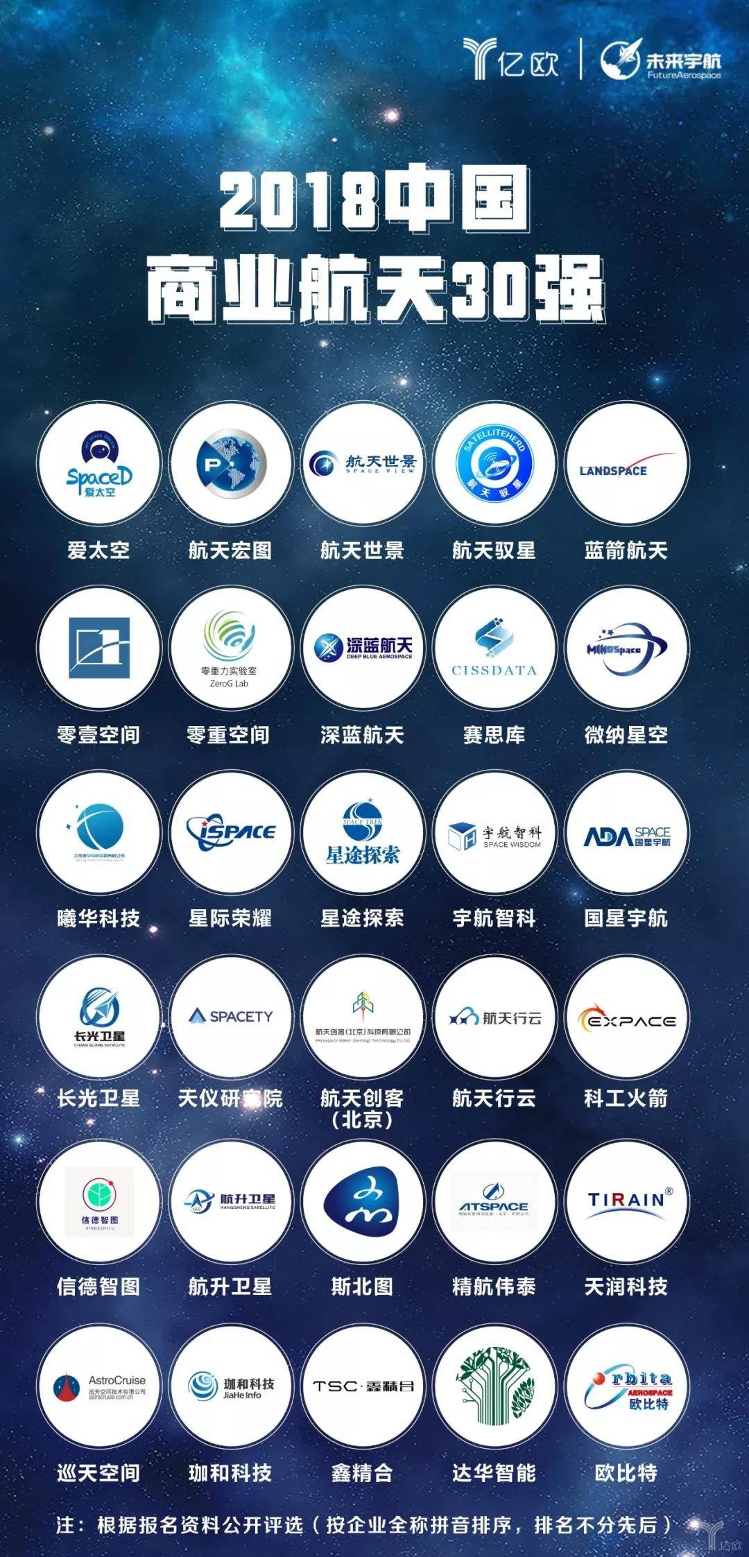 斯瑞新材：商业航天领域客户覆盖蓝箭航天、九州云箭等