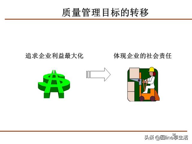 tqm全面质量管理