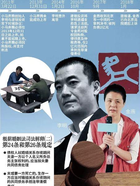 2014年年初李明因心肌梗塞去世,跟建银文化说好的上市没能实现,金燕被