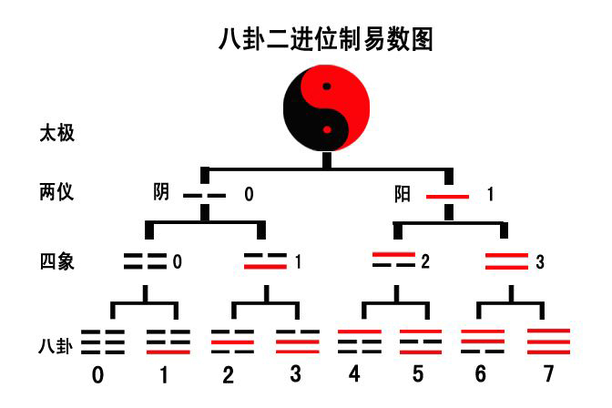 董仲舒|刘先银经典点说：董仲舒《春秋繁露》《易经》阴阳五行的时空数字形成阴阳图解