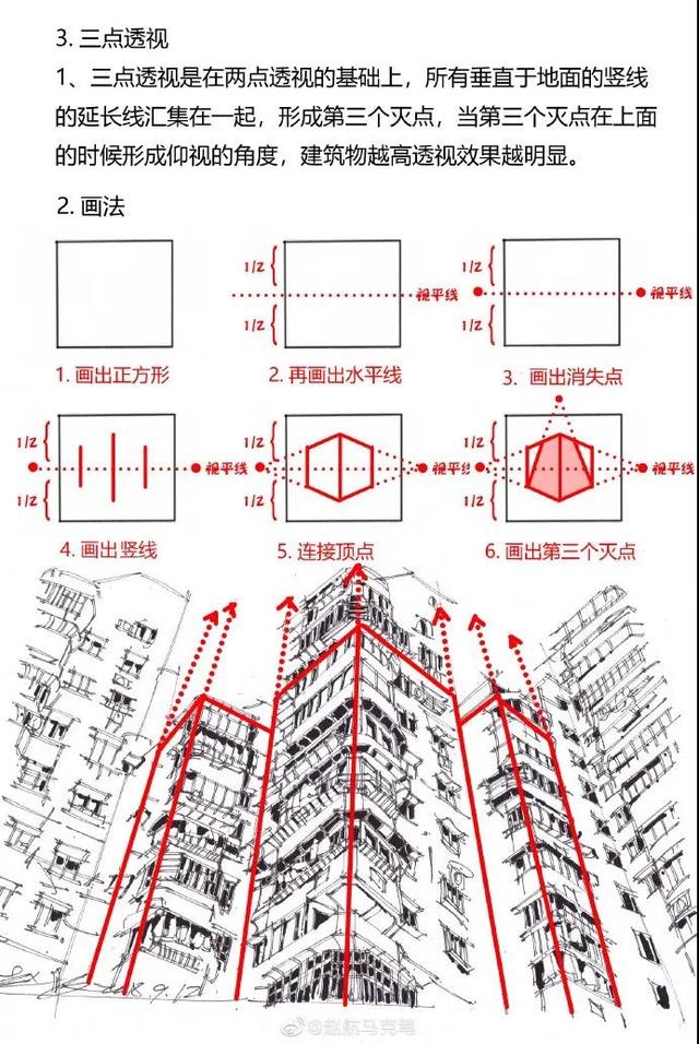 学场景美术一定要学的一点二点三点透视绘画技巧大公开