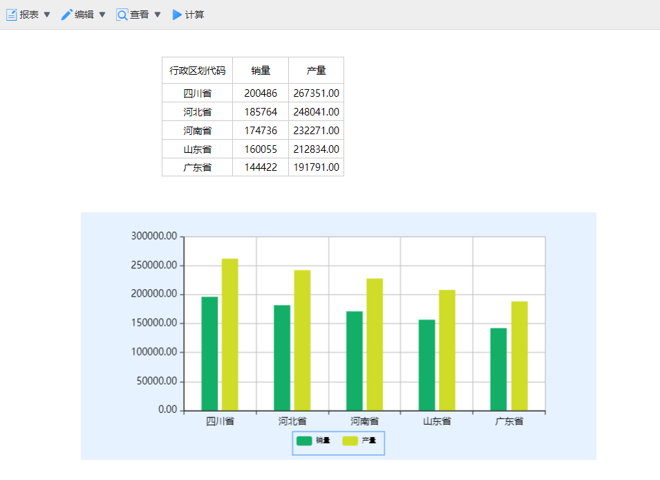 分享一些數據分析常用的統計圖圖表