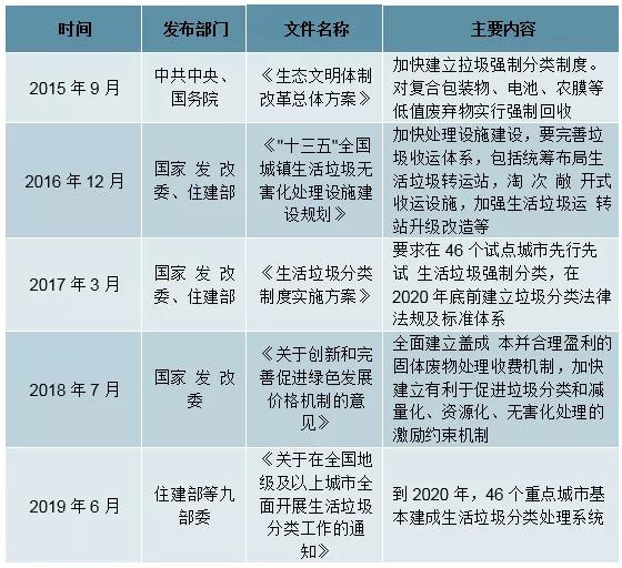 2019年上半年中國垃圾分類行業運營現狀分析