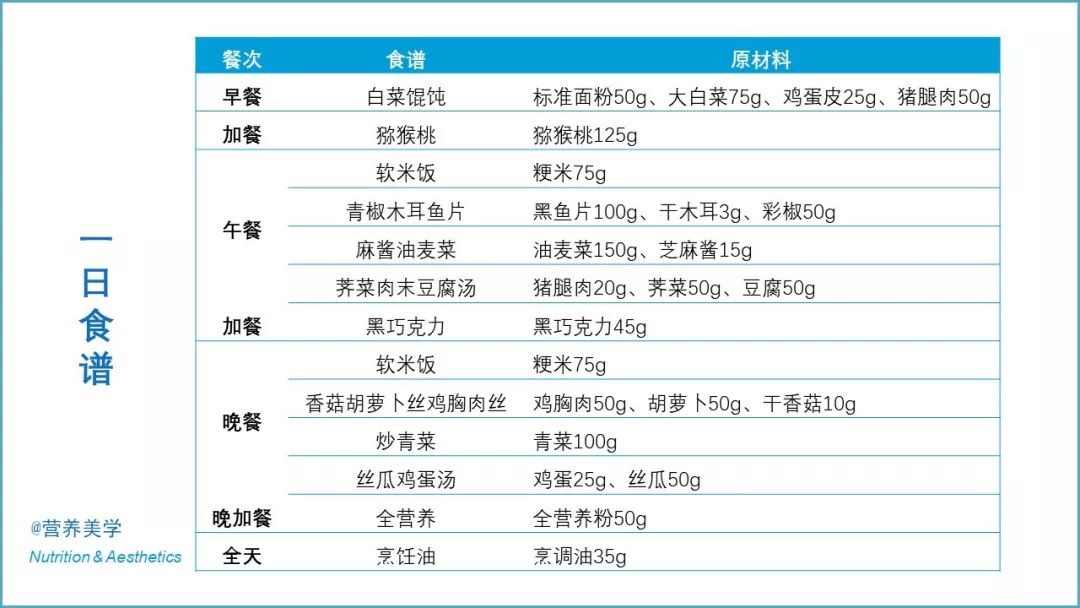 营养美学慢性阻塞性肺疾病的5步营养管理策略