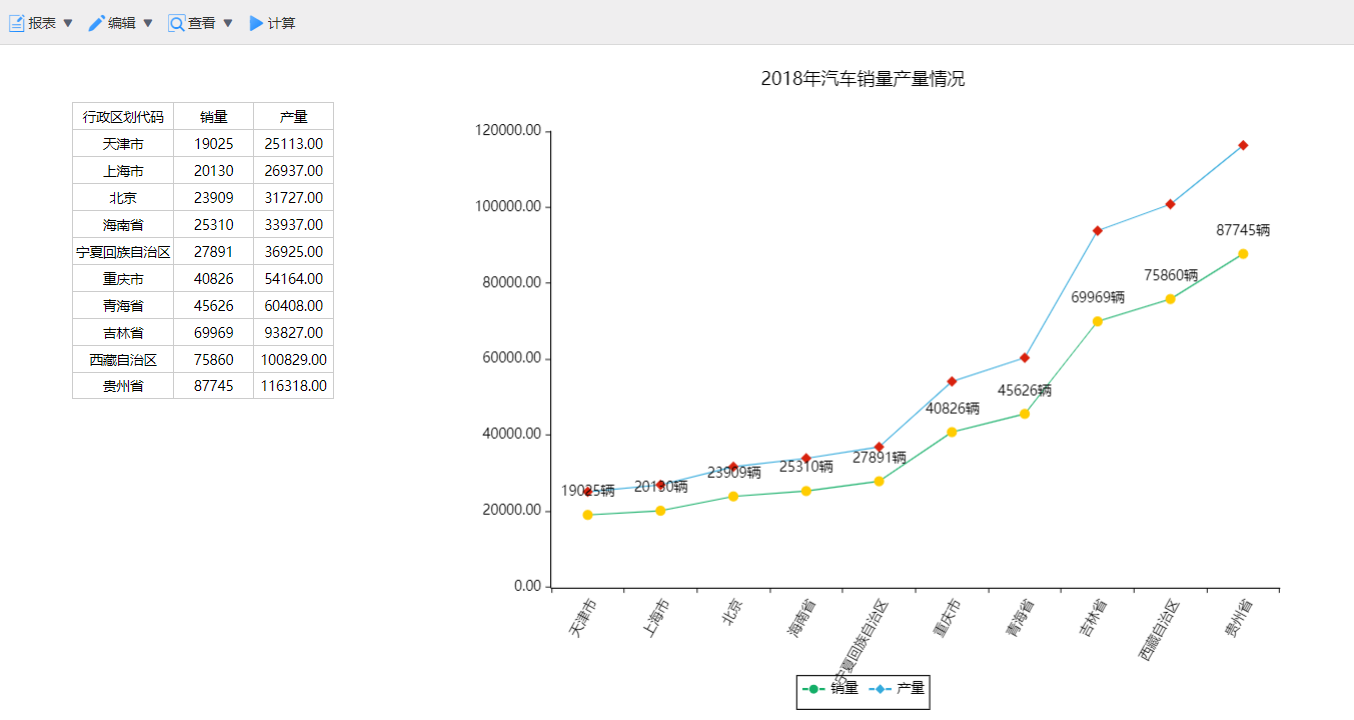 分享一些数据分析常用的统计图图表-搜狐大视野-搜狐新闻