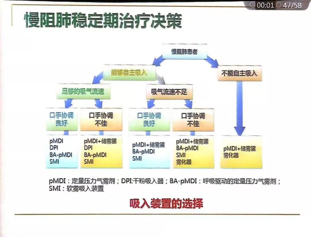 原创copd基层诊疗指南10分钟带你读完