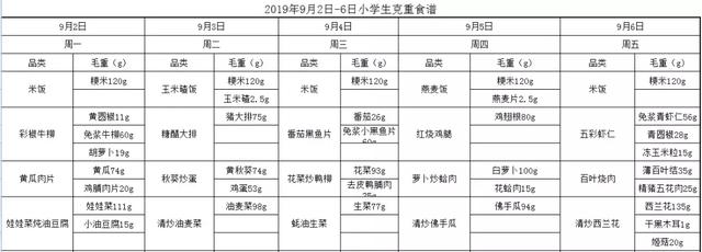 无锡开学第一周小学菜单大PK!新学期食堂改革效果如何