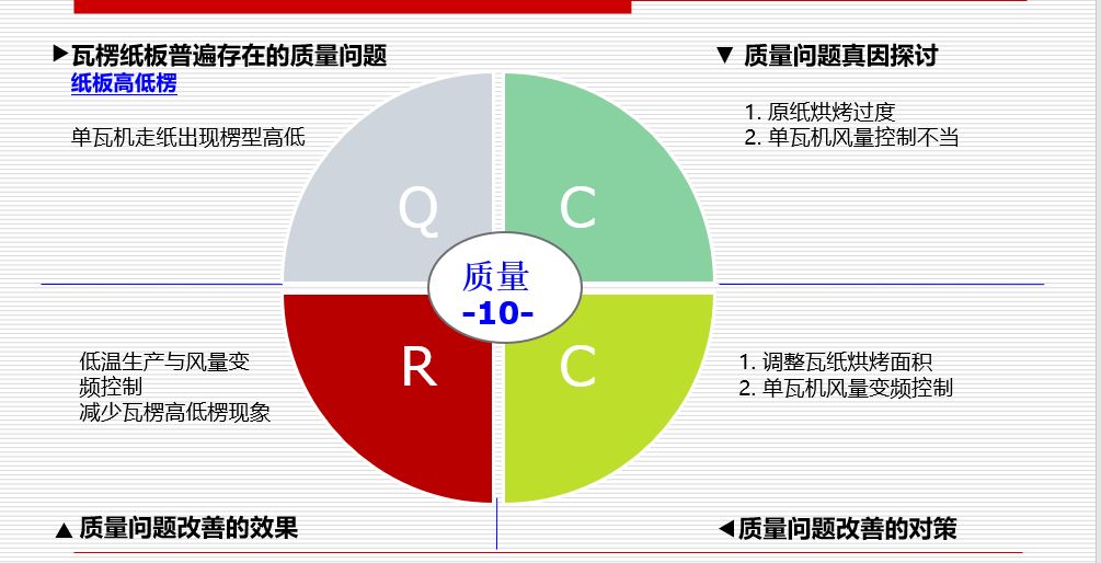 专家专栏瓦楞纸板生产十大质量问题及改善对策
