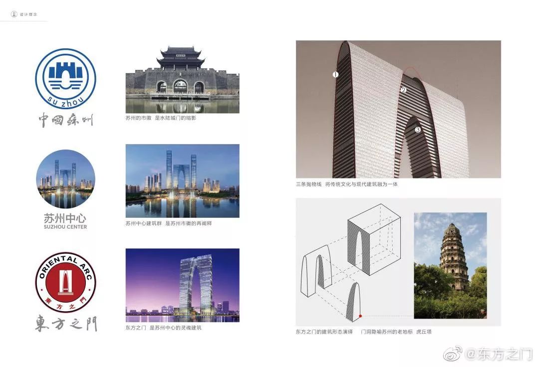 转载东方之门是一座化腐朽为神奇的建筑