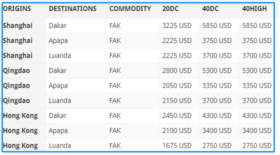 費率又調整mskcmaaplhpl等船公司最新費率調整彙總