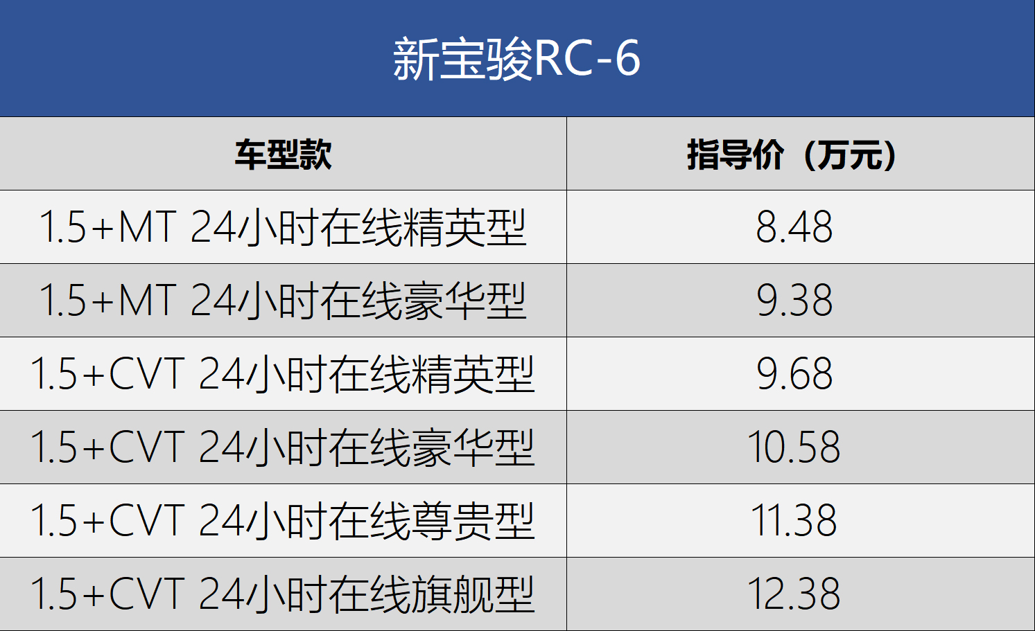 新宝骏rc-6报价及图片图片