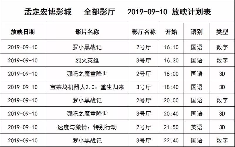 《9月10日影讯》《宝莱坞机器人2.