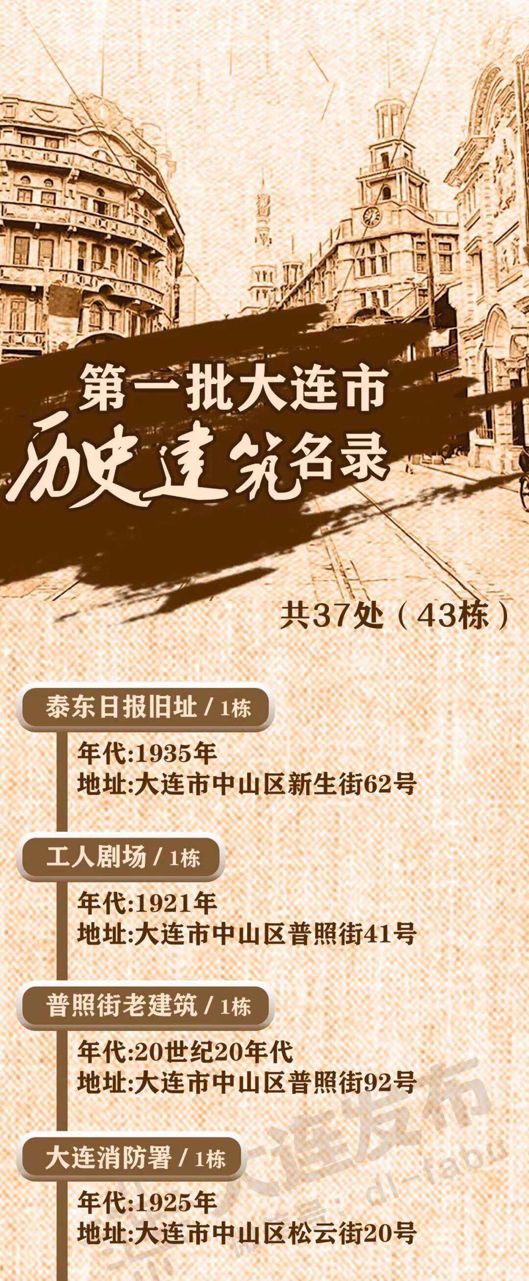 大连第一批历史建筑名录 大连第一批历史建筑名录  - 大连本地宝
