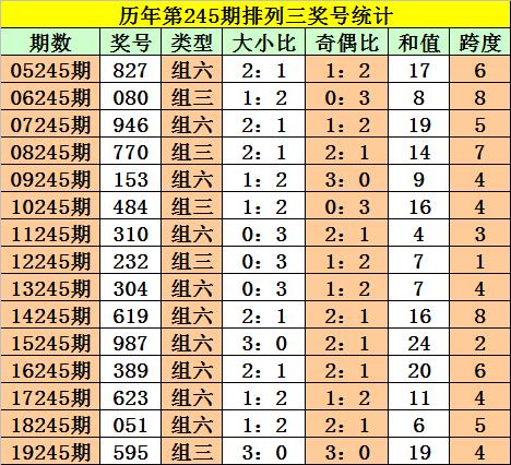 阿旺排列三2019246期本期必杀一码4