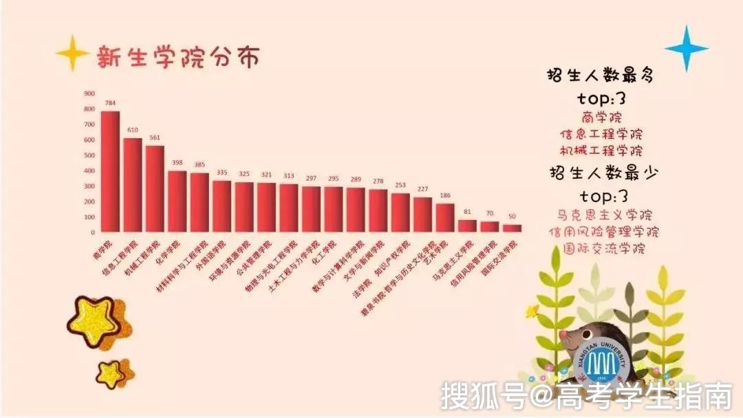 湖南多所大學公佈2019級新生數據你們學校的男女比例如何