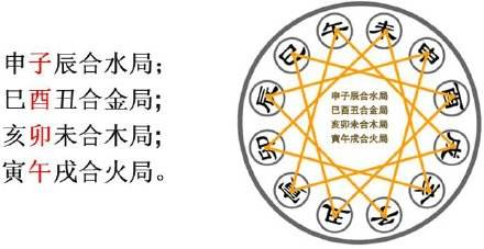 龙吟师傅教大家:规避与化解婚姻不顺的方法_八字