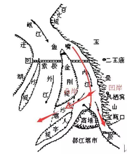 都江堰水利工程示意图图片