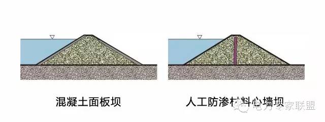土石坝与支墩坝原理_防渗