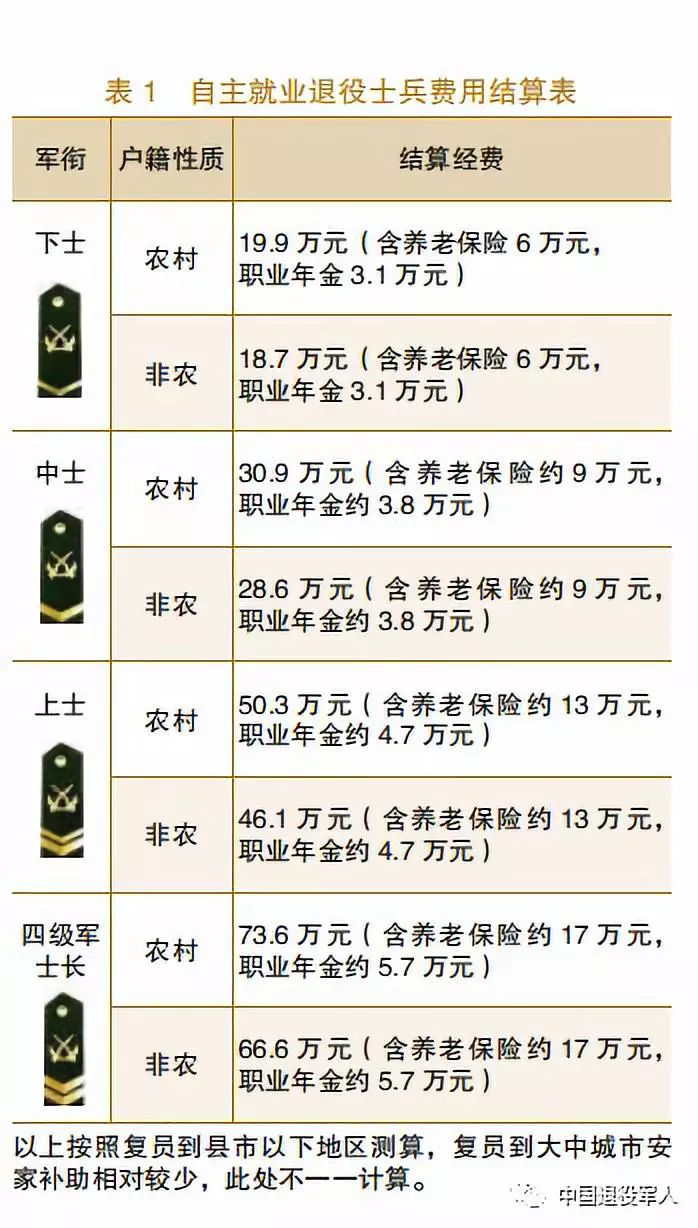 来源:《中国退役军人》杂志2019年第9期监制:刘克强 于江风主编:王国