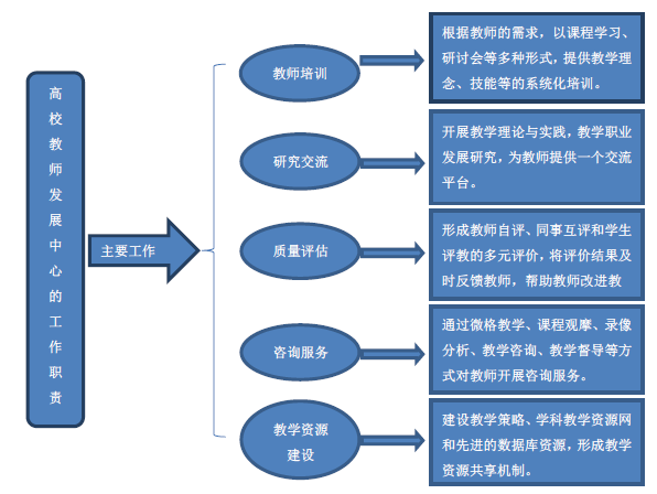 教育行业的未来趋势：雁子教育引领创新潮流