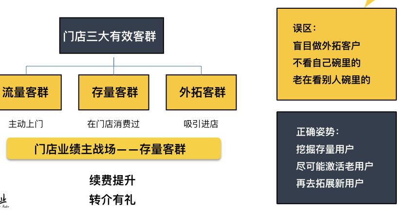 餐饮客情表图片