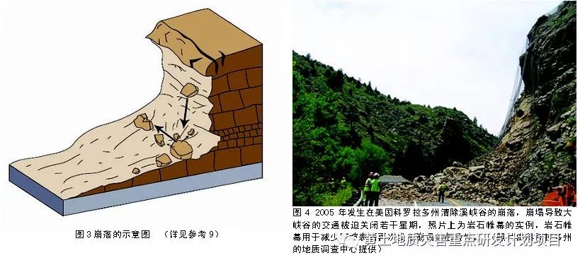 重力侵蚀的基本类型