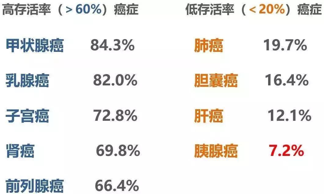 癌症可以治癒嗎治癒率是什麼癌症患者必須瞭解的7個關鍵詞