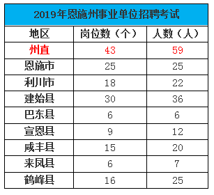 恩施招聘