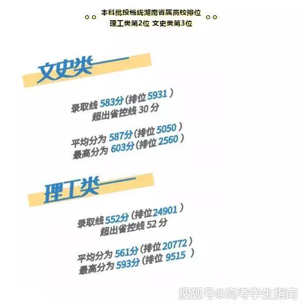 湖南多所大學公佈2019級新生數據你們學校的男女比例如何